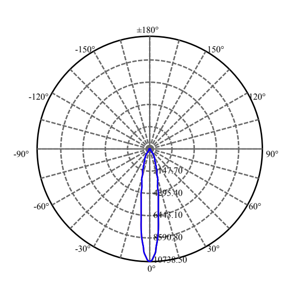 Nata Lighting Company Limited - Aluminium Reflector